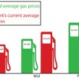Consumers nationwide are feeling the pain of higher gas prices, and the truth is that the world market price of oil has even hit Oswego. In just a month, according...