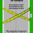 Elevator issues going up Oswego State sophomore Kayla D’Agostino was going from the first to the third floor in Oneida Hall last year when she decided to skip out on the stairs and take...