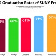 A recent report released by the Bill & Melinda Gates Foundation found that 46 percent of American college students do not graduate within six years of enrollment. Dr. Elizabeth Schmitt,...