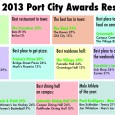 We are proud to announce the winners of the 2013 Port City Awards, presented by The Oswegonian. This is the first running of the awards online, which include 11 categories...
