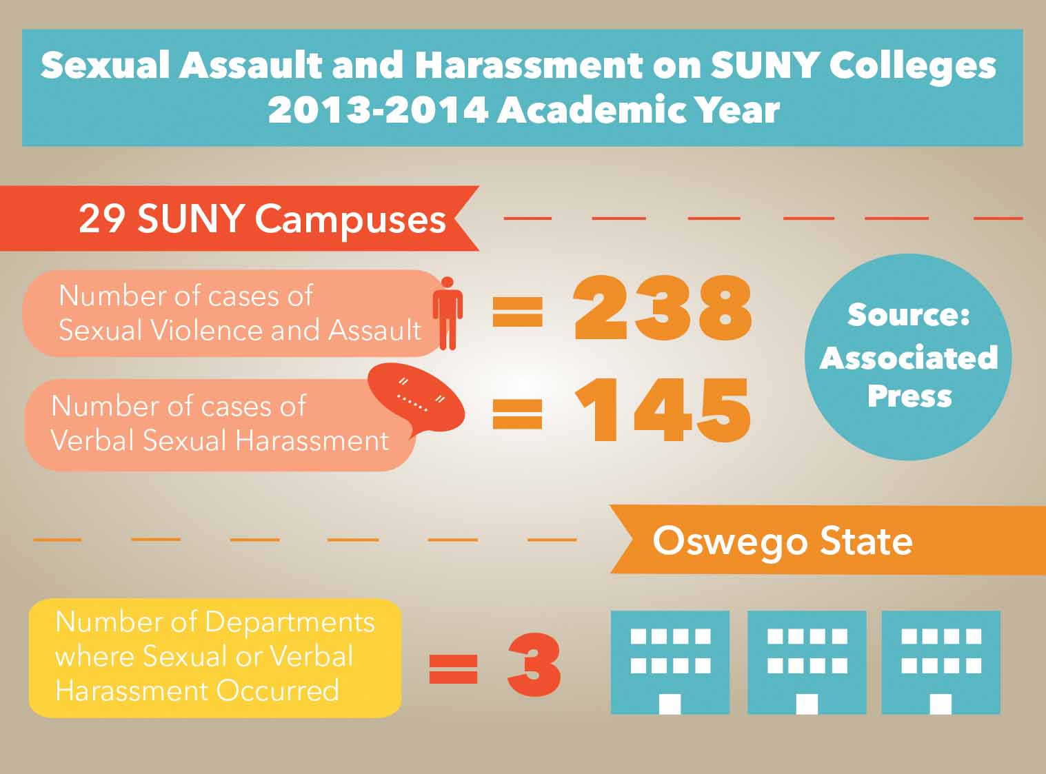 degrees of sexual assault